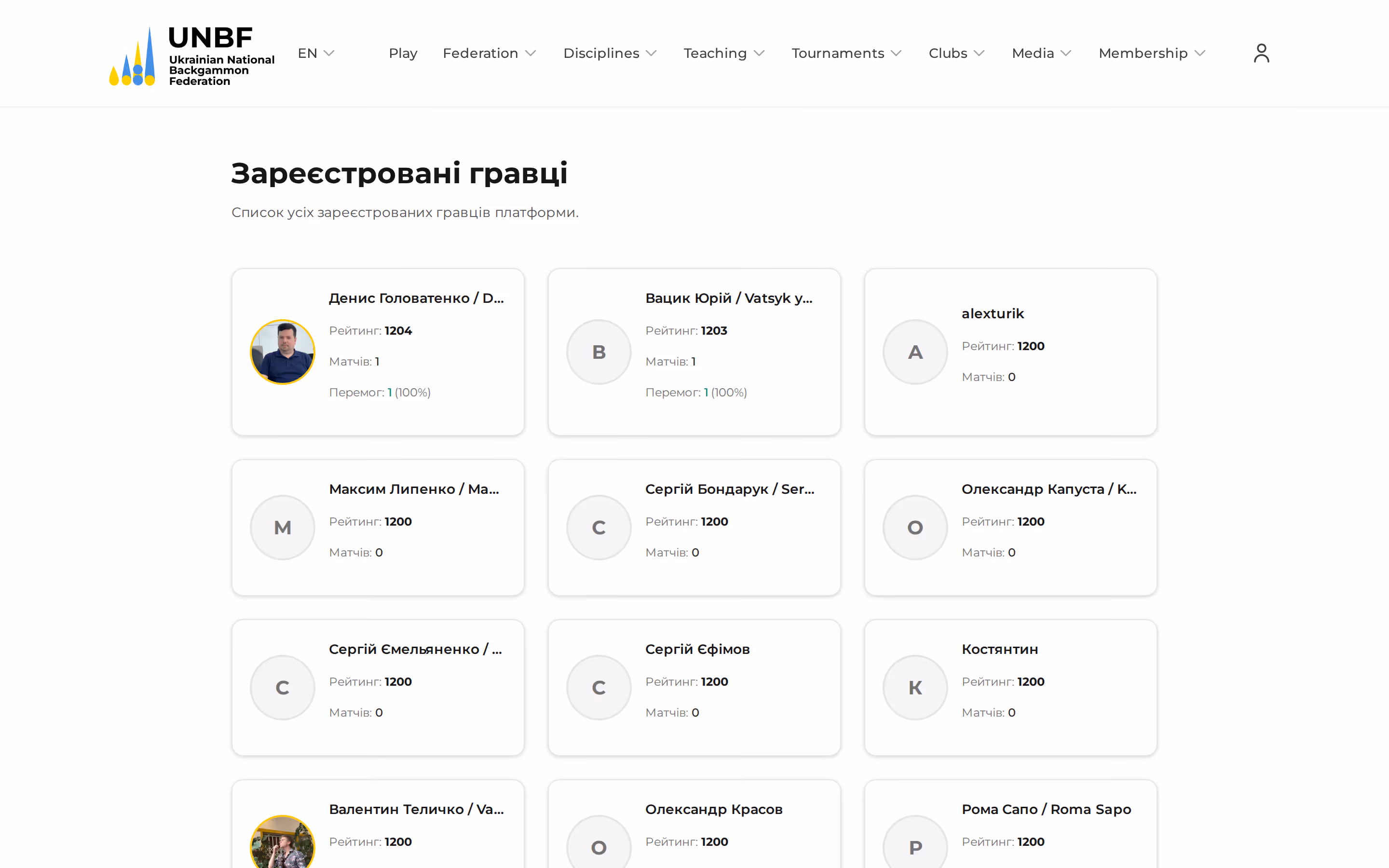 UNBF — player directory